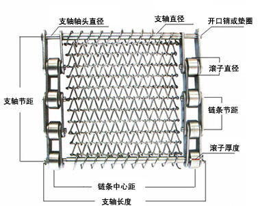 食品機械輸送設(shè)備配件不銹鋼網(wǎng)鏈網(wǎng)帶_煙臺